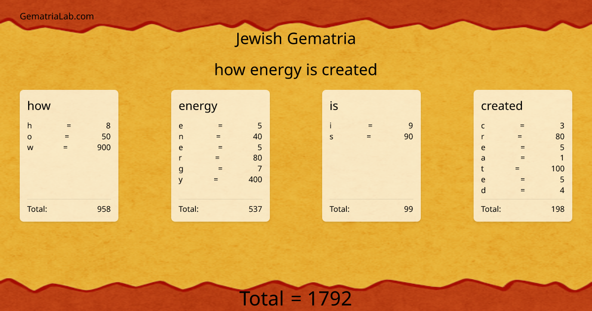 how energy is created in jewish Gematria